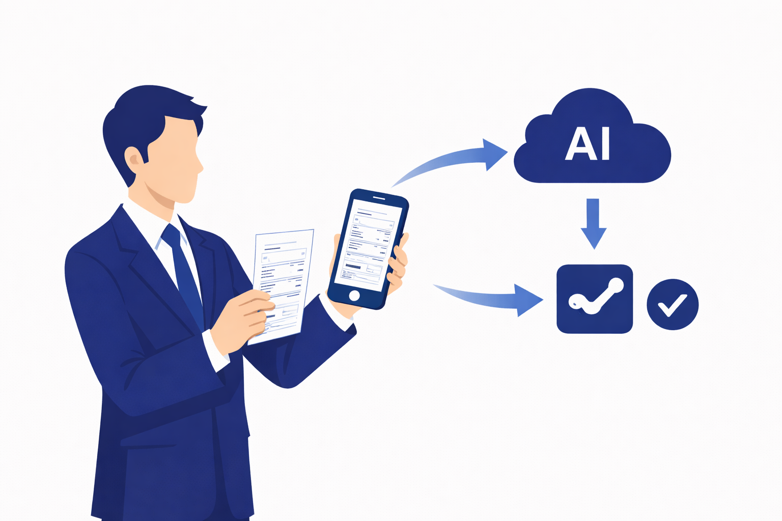 書類送信とAI処理の流れ
